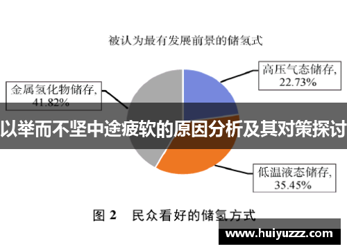 以举而不坚中途疲软的原因分析及其对策探讨